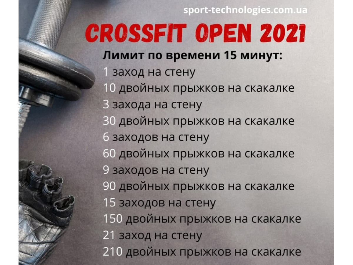 CrossFit Open 2021: the names of the main contenders for the title of the most powerful athletes on the planet have been announced